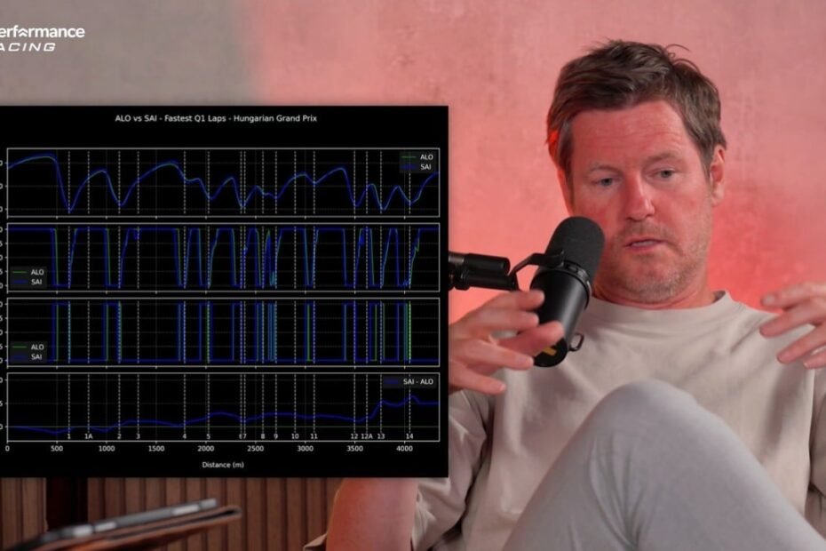 El exingeniero de F1 Rob Smedley expone con datos las luces y sombras del nuevo Aston Martin